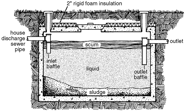 septic tank repair texas cities 
      zip batch